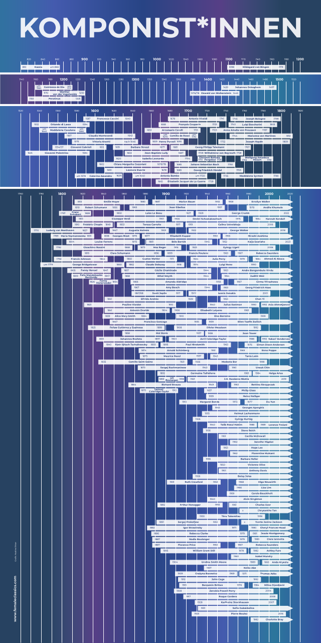 Plakat Komponist*innen